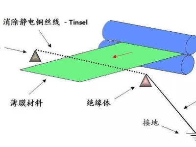 薄膜XVDEVIOS安装包旧版标签中国XV站APP下载后有静电怎么消除？