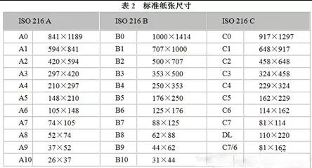 关于图文中国XV站APP下载行业常用纸张规格你知道多少？