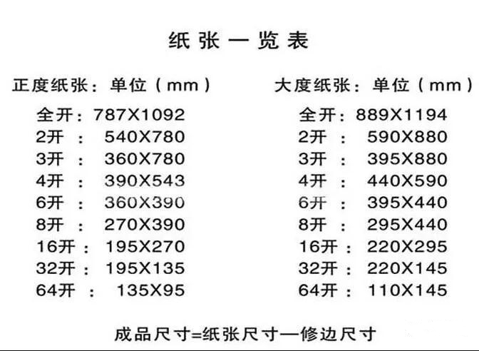 关于图文中国XV站APP下载行业常用纸张规格你知道多少？